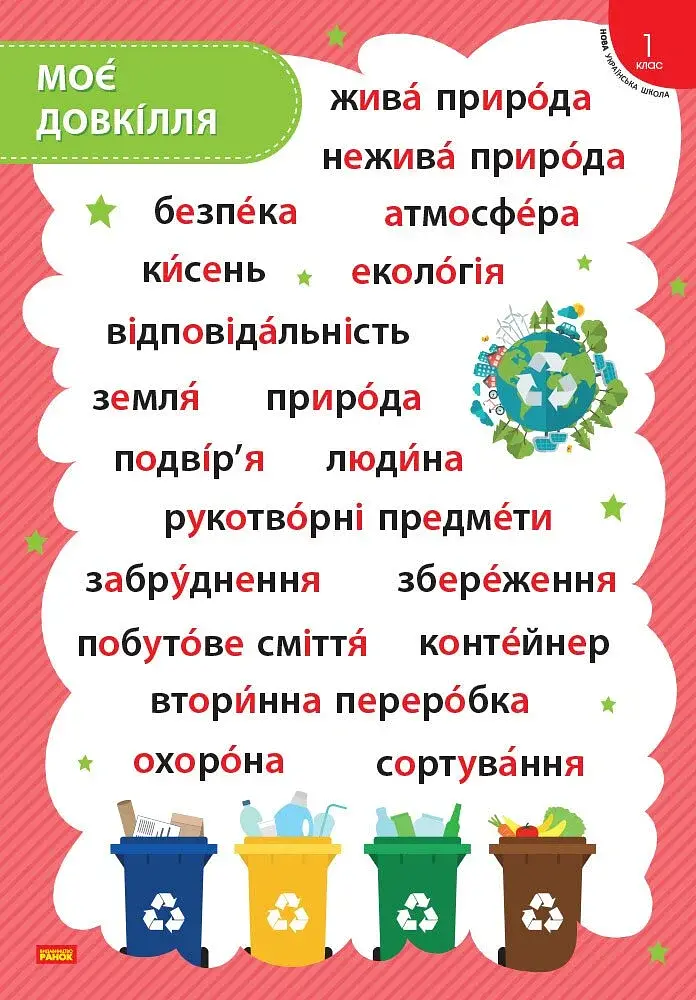 Стіна слів. Комплект тематичних плакатів. 1 клас - фото 4