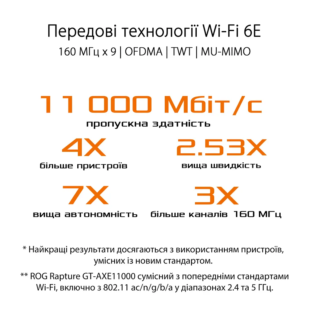 ASUS Маршрутизатор GT-AXE11000 - фото 10