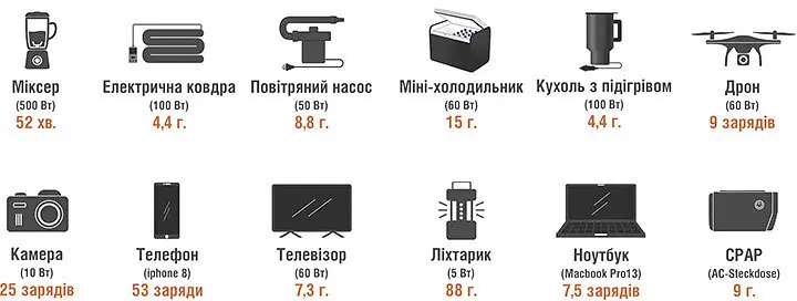 Зарядна станція Jackery Explorer 500W v2 (21-0001-000275) 512Wh - фото 4