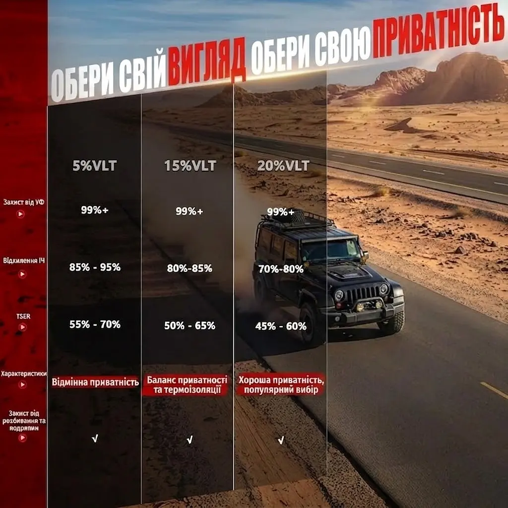Керамічна Тонувальна плівка VLT 15% IR 95% UV 100% Ширина 50 см Довжина 1 Метр Атермальна (NC15100) - фото 6