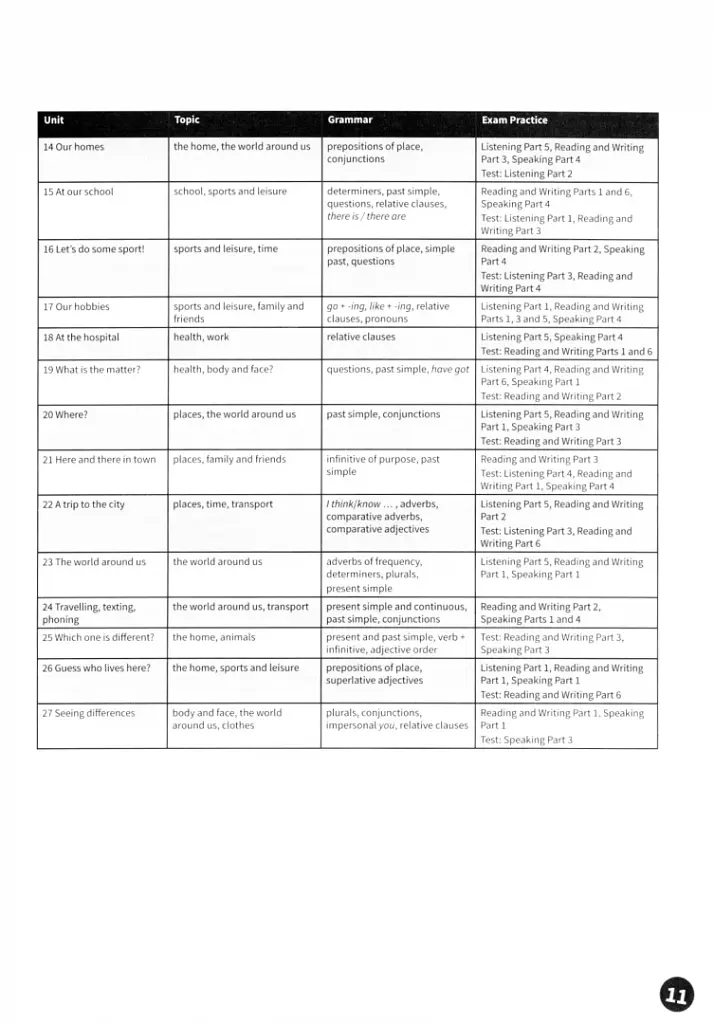 Fun for Movers. Teacher’s Book with Downloadable Audio - фото 3