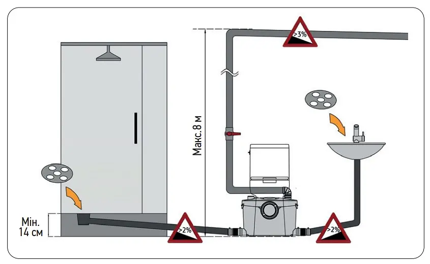 Каналізаційна установка Koer KWC-400 Up KP2929 - фото 2