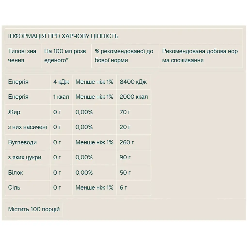 Підсолоджувач Myprotein Flavdrops Coconut 50 мл - фото 2