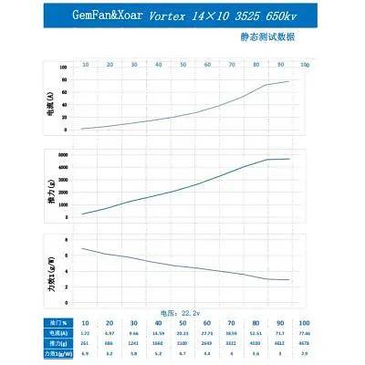 Пропелер для дрона Gemfan 14*10R Electric Glass Fiber Nylon CW (PFGN14X10-EAR) - фото 6