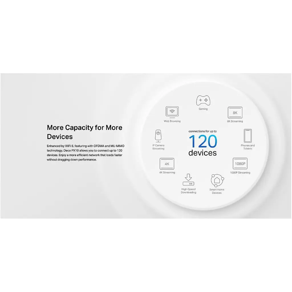 Система WiFi-Mesh TP-Link Deco PX10 AX1500 3xGE LAN/WAN 2 модулі Powerline AV1000 - фото 5