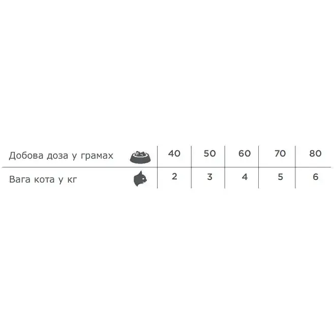 Сухий корм для стерилізованих котів Necon Natural Wellness Sterilized індичка та рис 400 г - фото 2