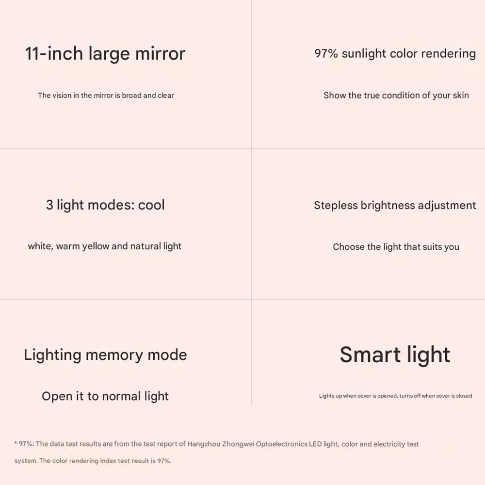 Дзеркало для макіяжу Xiaomi DOCO 11 " Daylight Portable Flat Mirror Pro Pink (324895) - фото 10