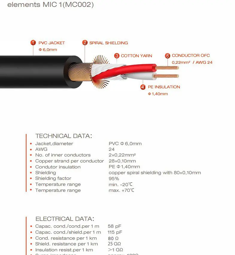 Балансный аудио кабель Jack 6,3 stereo — Jack 6,3 stereo Cordial EM1,5VV 1.5м - фото 4