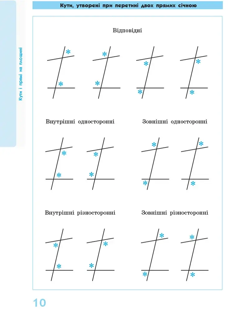 Геометрія у визначеннях, формулах і таблицях. 7-11 класи - фото 6