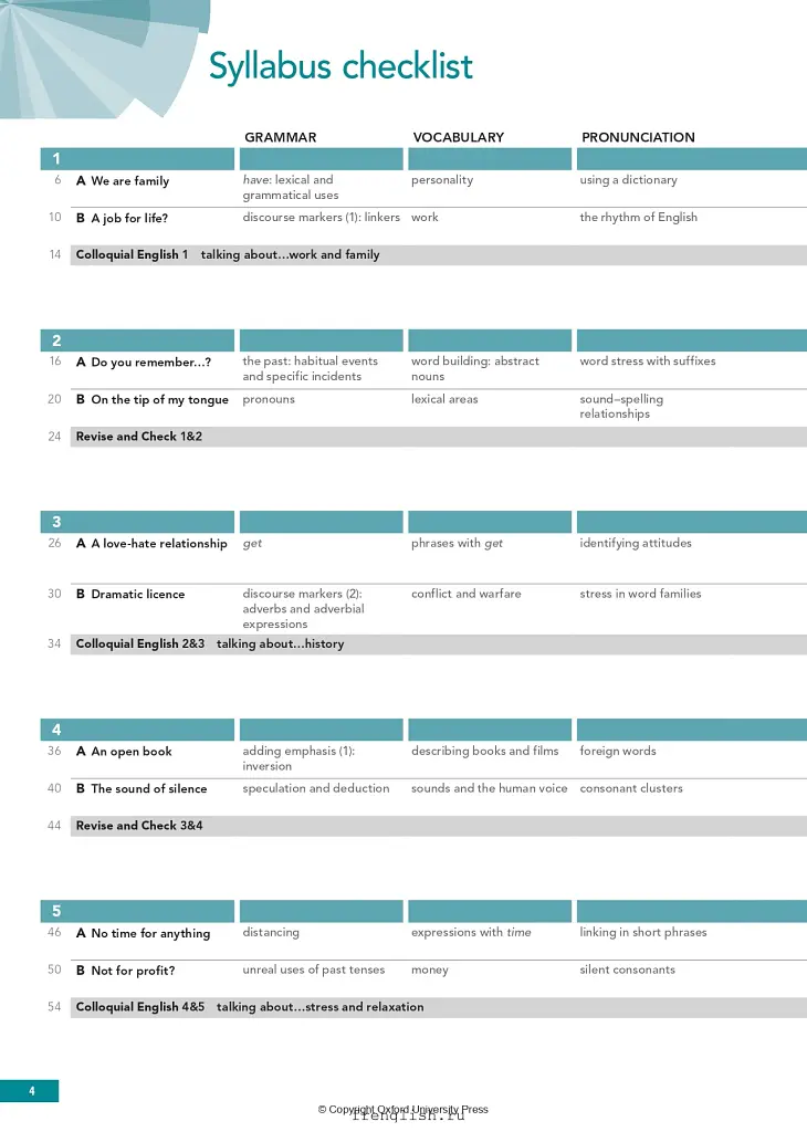 English File (4th Edition). Advanced Teacher's Guide with Teacher's Resource Centre - фото 3