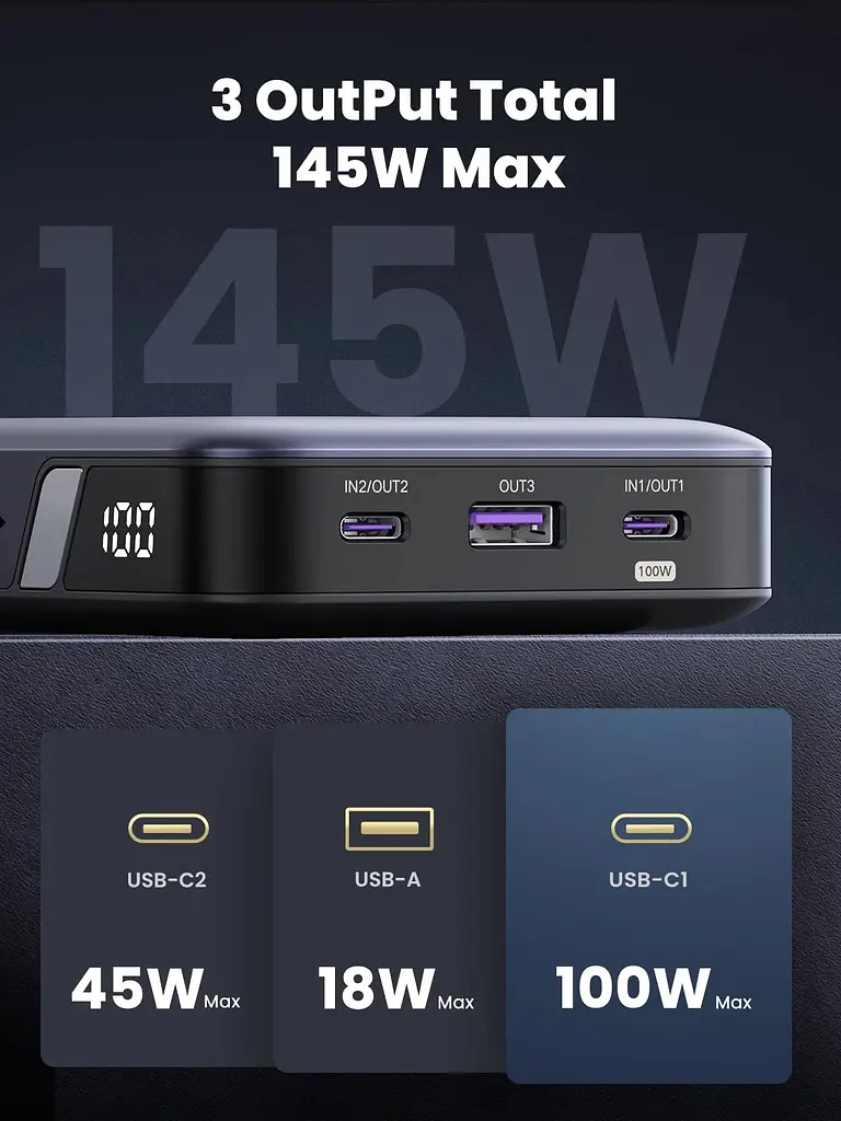 УМБ Ugreen 25000mAh 145W PB205 2xUSB C+USB A, PD3.0+QC3.0, наскрізне живлення 65Вт - фото 4