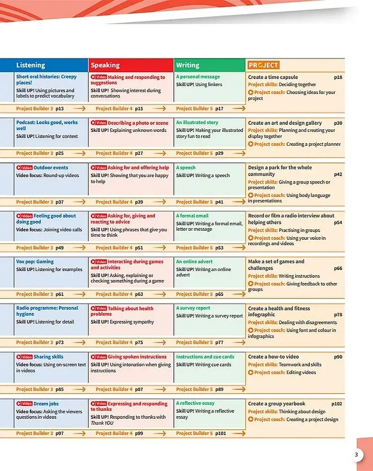 Harmonize. Level 2. Student Book with Student E-book - фото 2