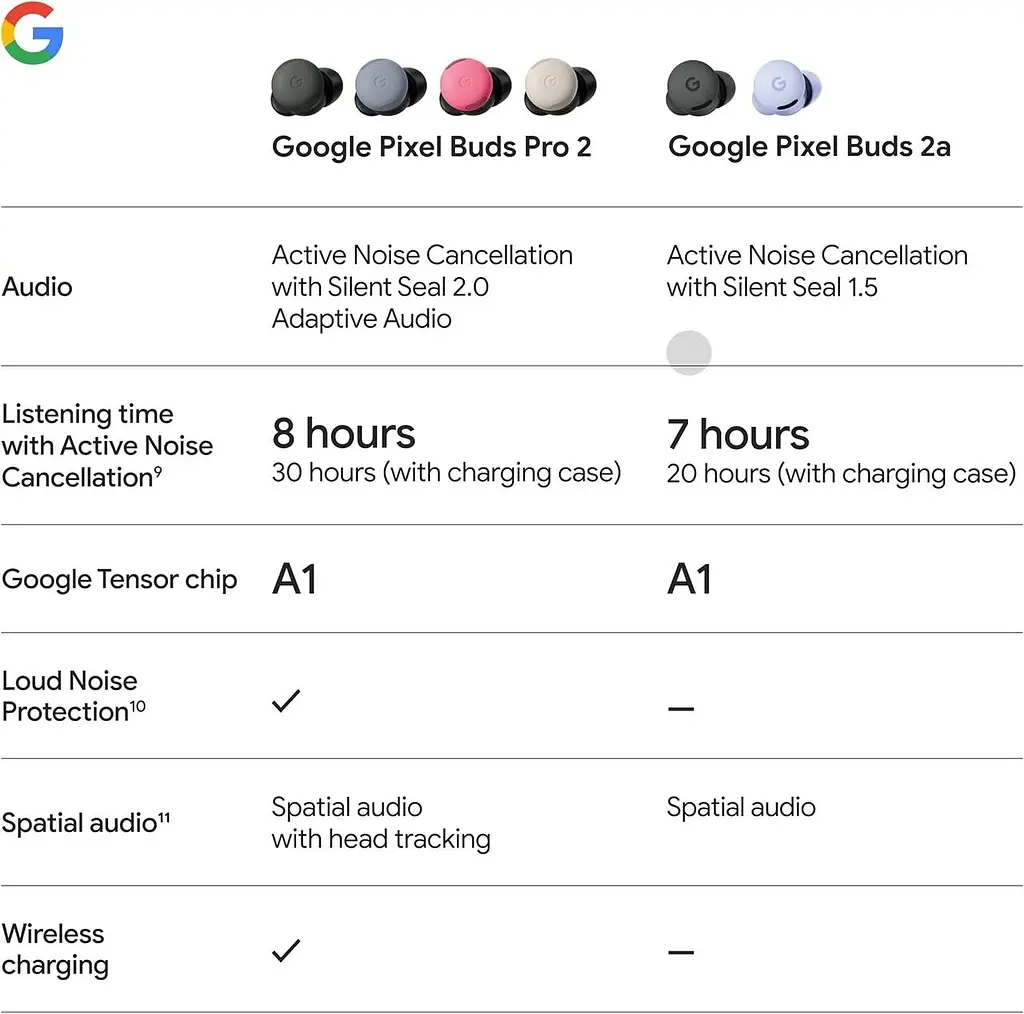 Навушники Google Pixel Buds 2a Iris - фото 10