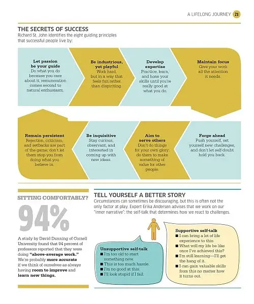 Success. The Psychology of Achievement - фото 3