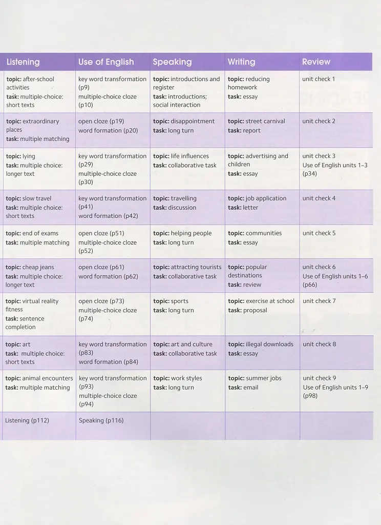 Gold Experience B2+. Workbook - фото 4
