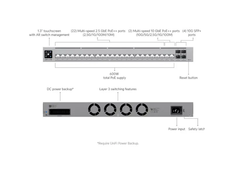 Комутатор Ubiquiti UniFi Switch Pro HD 24 PoE (USW-Pro-HD-24-PoE) - фото 6