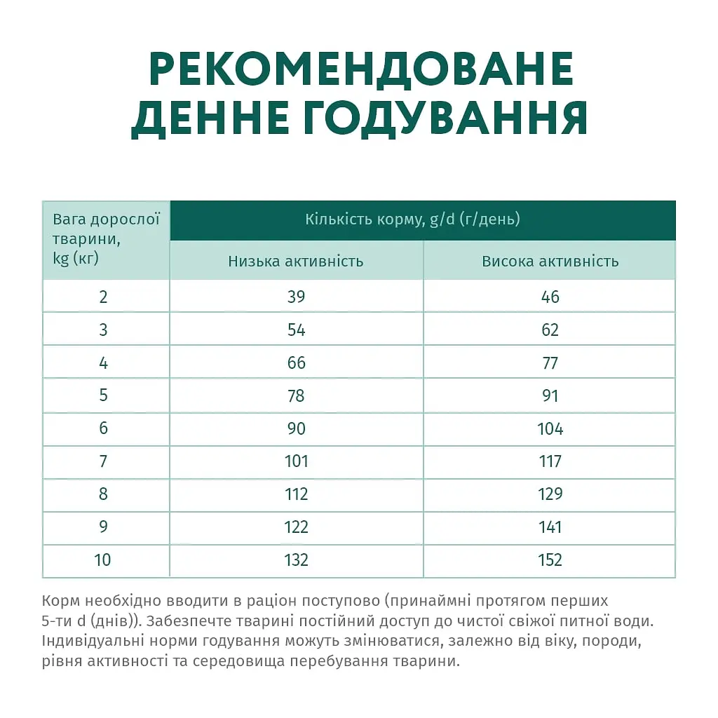Сухий корм для собак Optimeal для малих порід зі смаком качки 4 кг (4820083905537) - фото 7