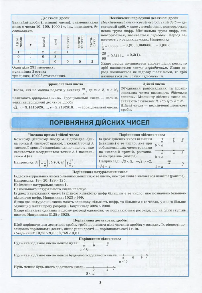 Алгебра в таблицях і схемах. 7-11 класи - - фото 6