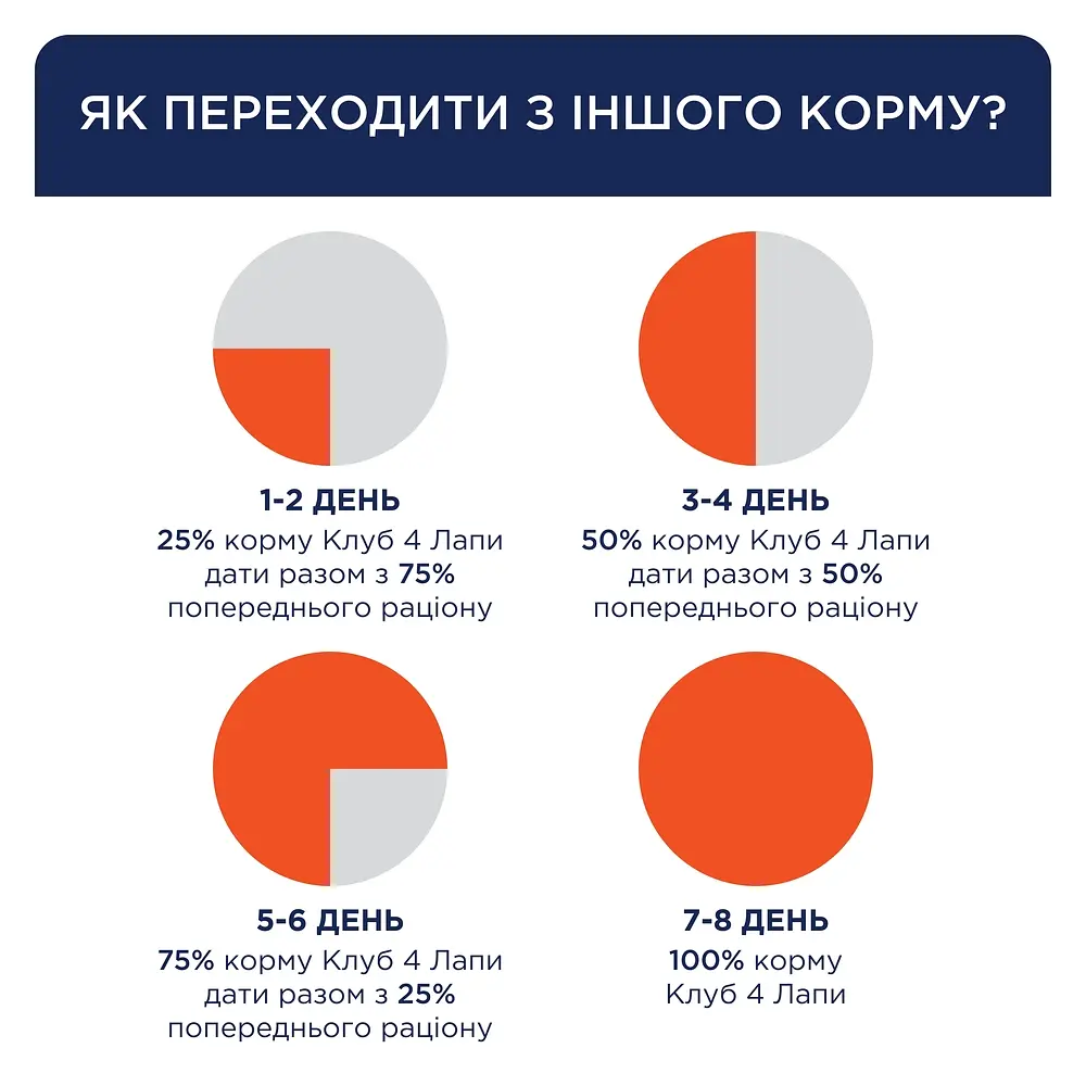 Сухий корм Club 4 Paws Premium для дорослих собак великих порід, з качкою 14 кг - фото 3