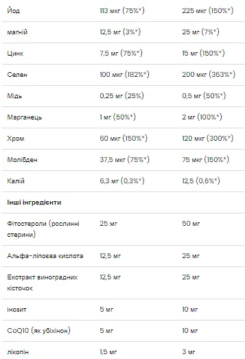 Мультивітаміни для чоловіків Ultra Men's Sport Multivitamin 90 softgels - фото 3