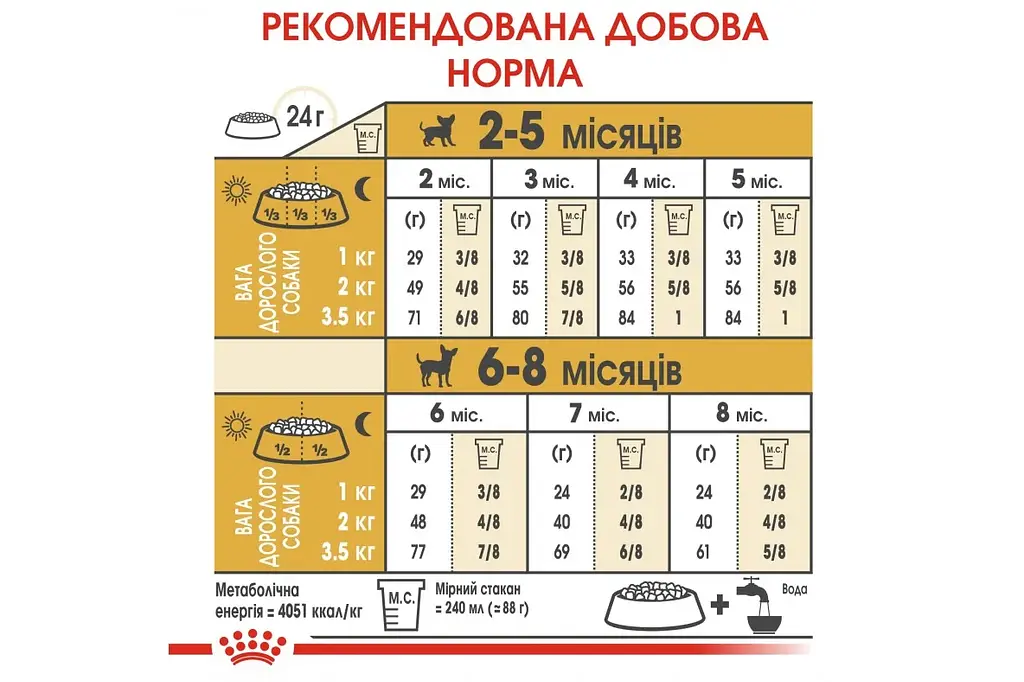 Сухий повнораційний корм Royal Canin Chihuahua Puppy від 2 до 8 місяців 1.5 кг 24380151 - фото 8