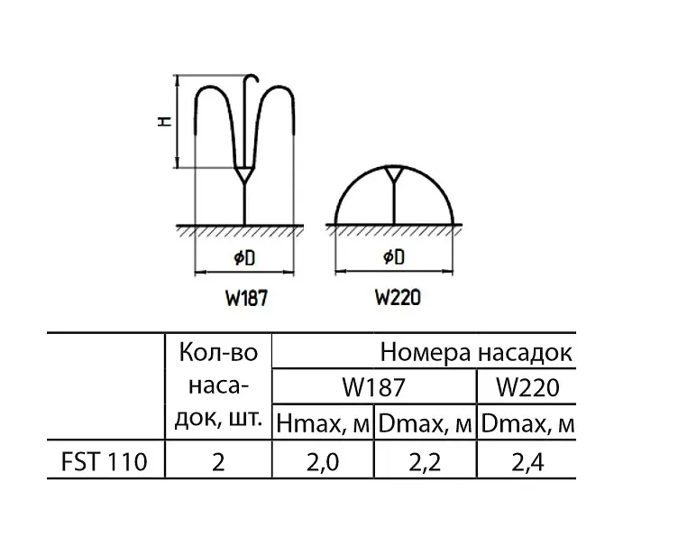 Насос для фонтану Sprut FST 110 - фото 3