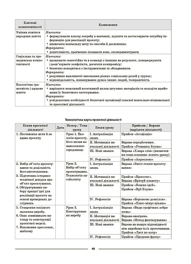 Матеріали до уроків. Технології. 5-6 класи - - фото 8
