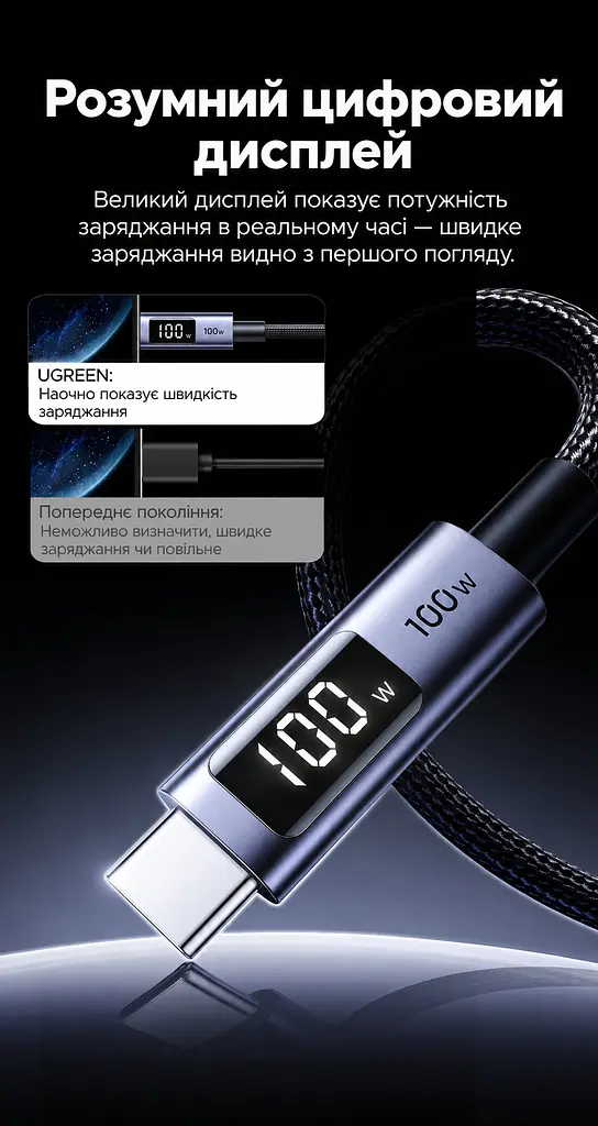 Кабель UGREEN L529 USB-C - USB-C PD 100 Вт з дисплеєм 2 м чорно-сірий (65863) - фото 10