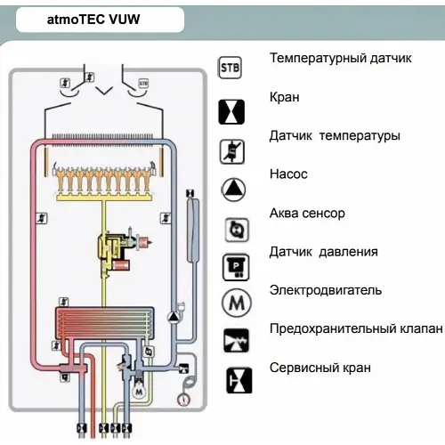 Газовый котел Vaillant atmoTEC pro VUW 200/5-3 - фото 7