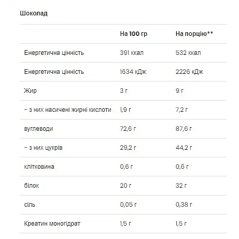 Гейнер VPLab Mass Builder Chocolate 5 кг - фото 2