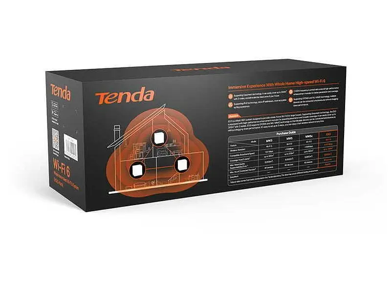 Маршрутизатор (роутер) Tenda MX3 3-pack (MX3-KIT-3) - фото 4