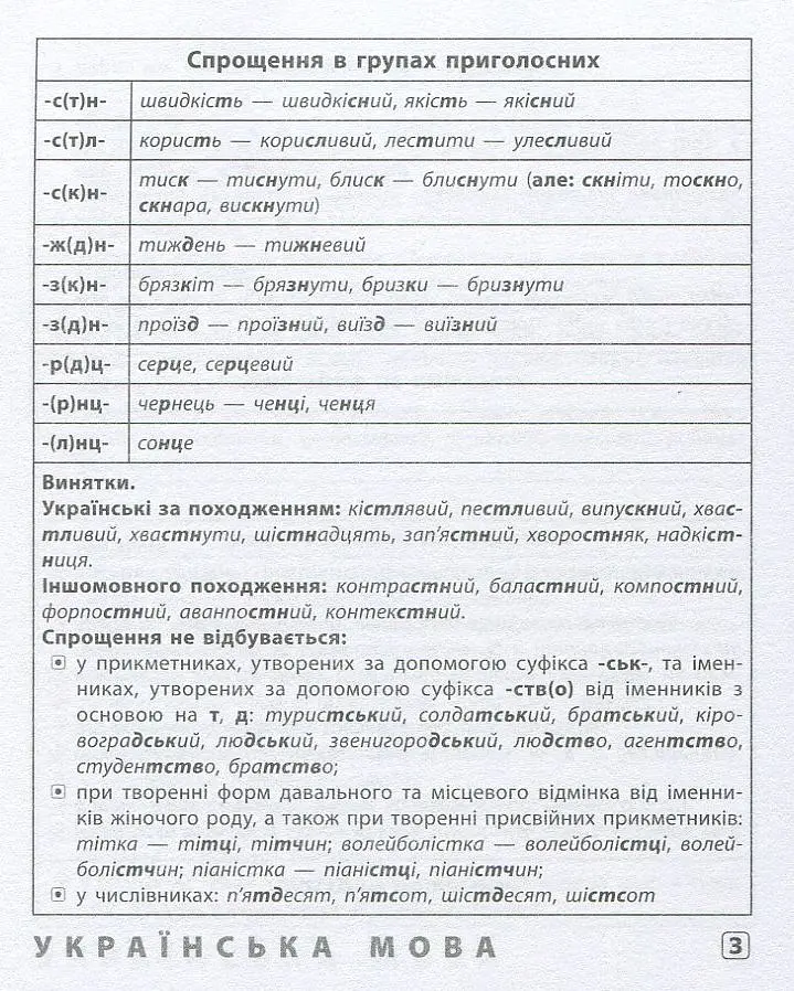 Шпаргалка старшокласника. 7–11 класи. Українська мова. Англійська мова. Історія України - фото 3