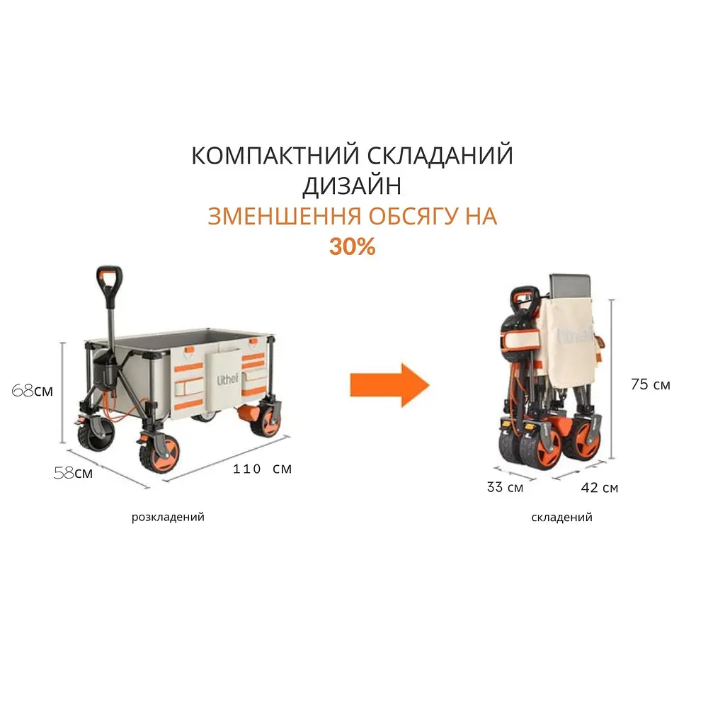 Акумуляторний візок з двигуном від павербанку Litheli (2шт УМБ Litheli Power Bank 20000 mAh, 45 W в комплекті) - фото 7