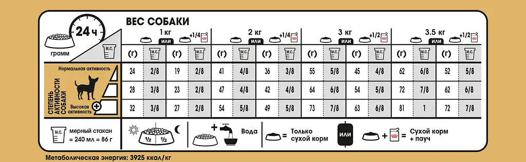 Сухий корм Royal Canin Chihuahua Adult для дорослих собак, з м'ясом птиці і рисом, 1,5 кг - фото 4
