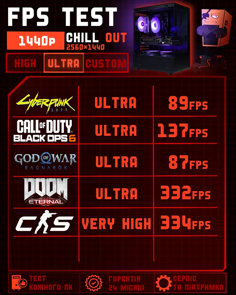 Ігровий ПК Chill Out (RX 6800 XT 16GB / Ryzen 5 5600 / 32GB DDR4 / SSD 512GB) - фото 5