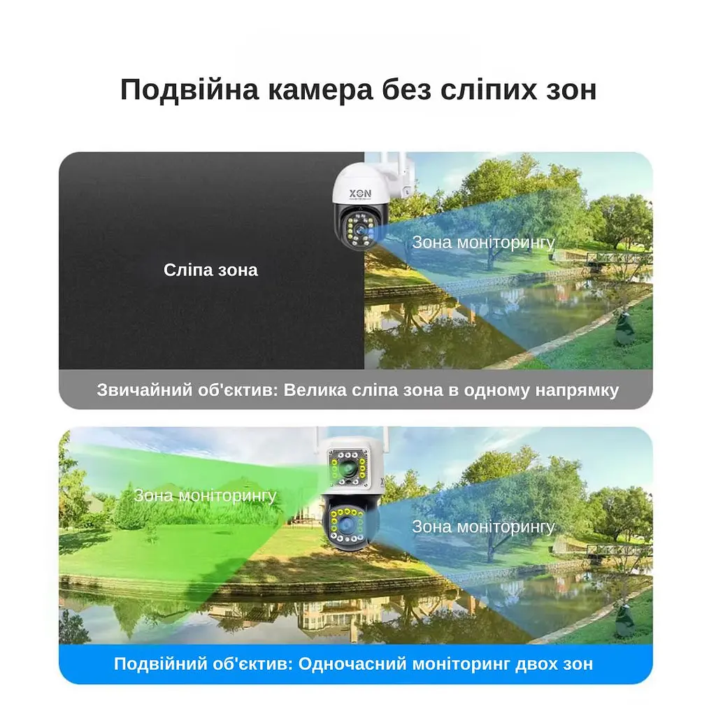 IP-камера уличная с двойным объективом XON SmartCam Wi-Fi 1080P (NCWEW22VW 7416) Белая - фото 5