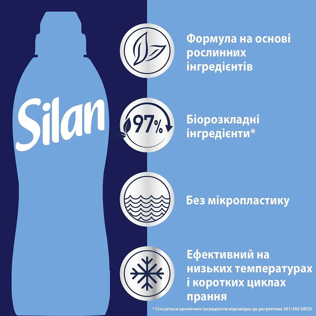 Кондиціонер для білизни Silan Небесна свіжість 2860 мл - фото 5