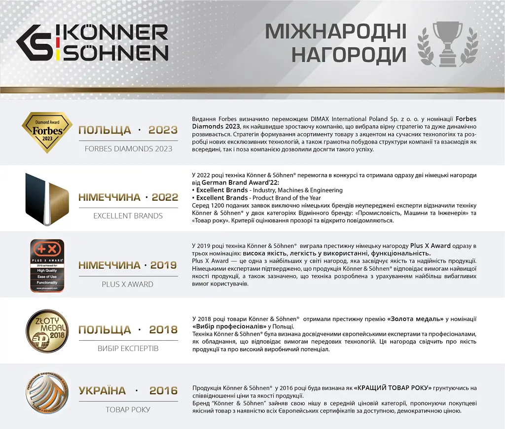Триммер аккумуляторный Könner&Söhnen KS CST-20V set (KS CST-20V set) - фото 9
