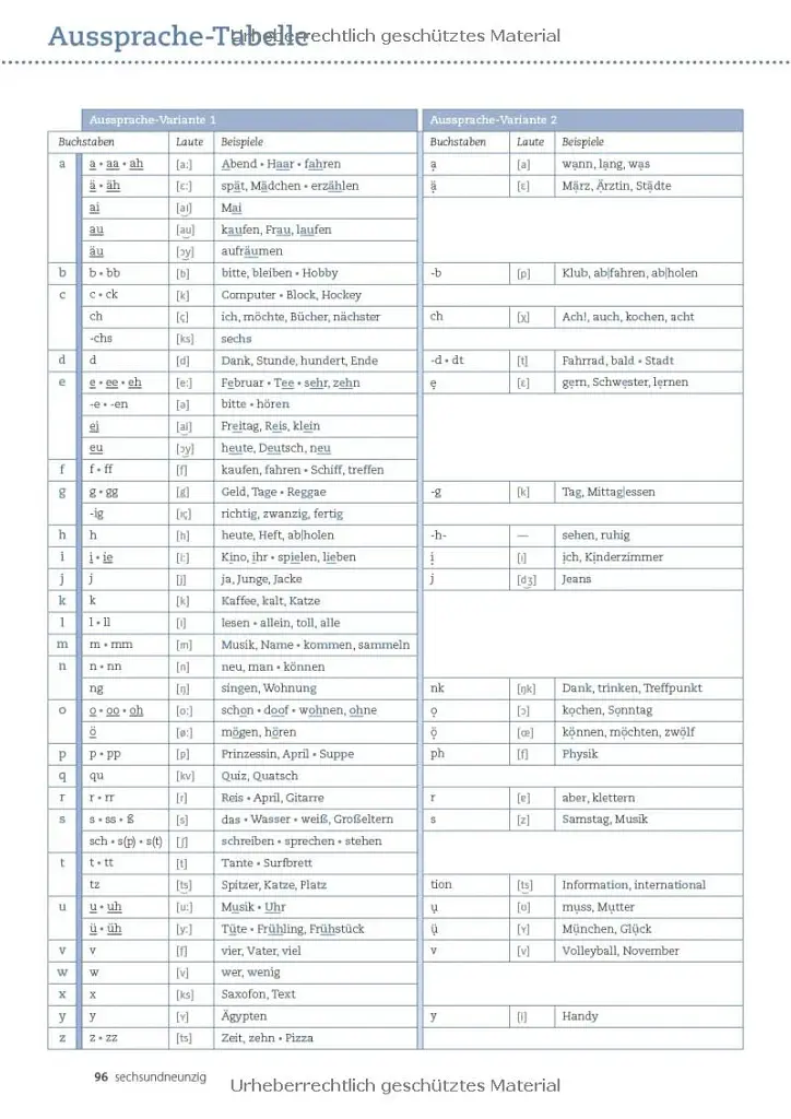 Beste Freunde. Arbeitsbuch mit Audios online A2.1 - фото 9