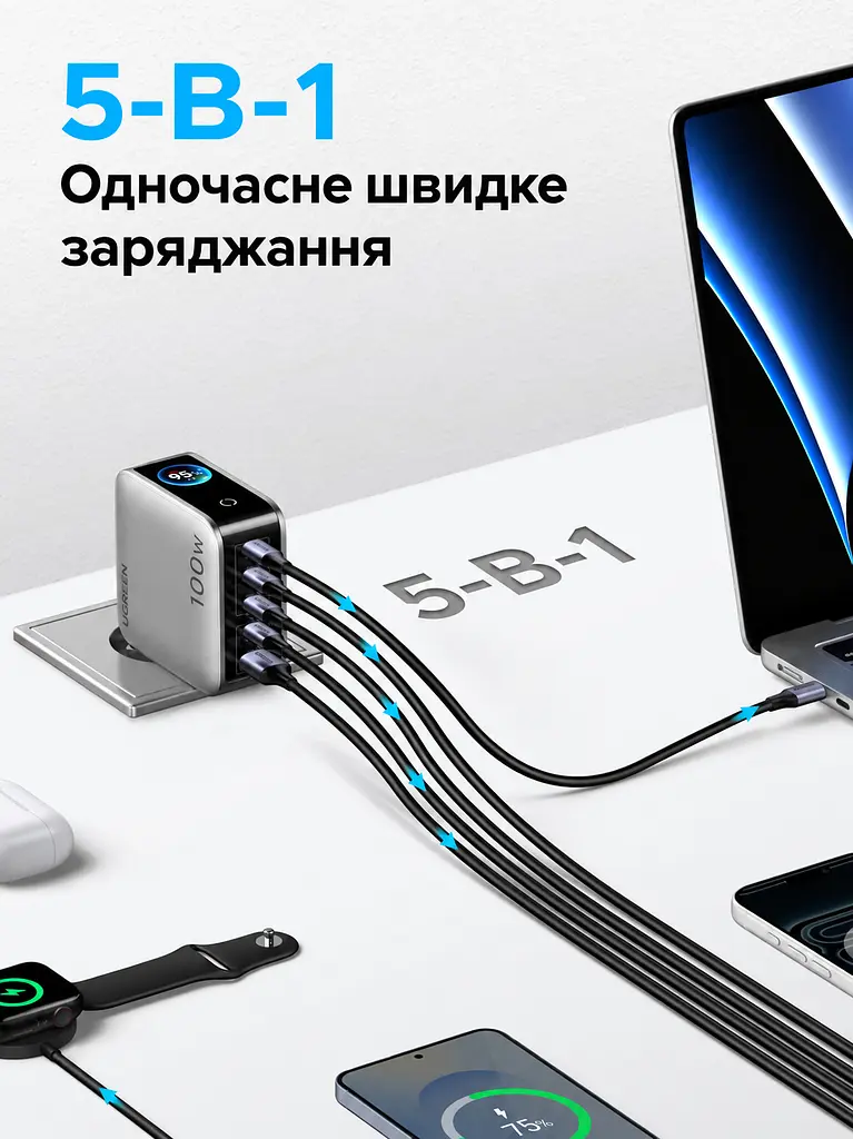 Мережевий зарядний пристрій UGREEN Nexode Pro X773 GaN до 100 Вт сумарно 4 USB-C та 1 USB-A 100 Вт (65620B) - фото 6