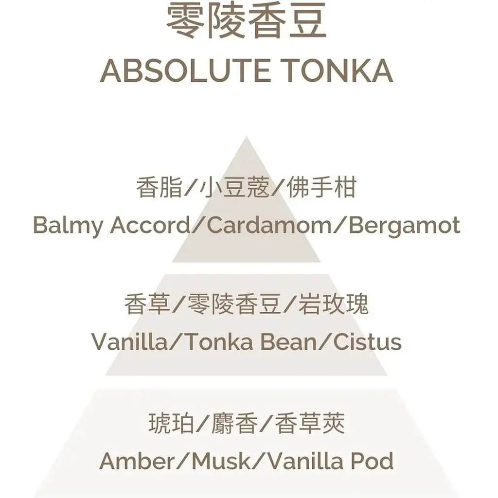 Ароматична свічка Plantes & Parfums Tonka Absolue 180 г - фото 3
