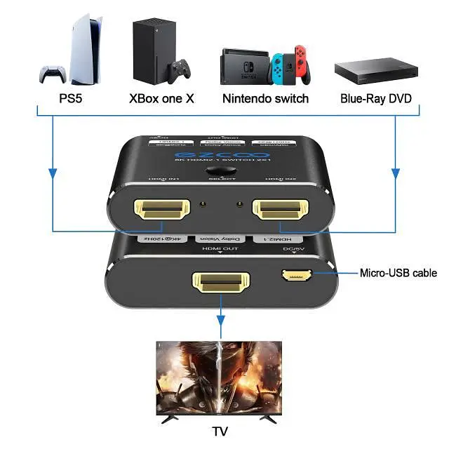 HDMI-перемикач 8K60 Гц 2 входи 1 вихід, 4K120 Гц 2X1 з кнопковим перемикачем, підтримує 48 Гбіт/с, CEC, ARC - фото 8