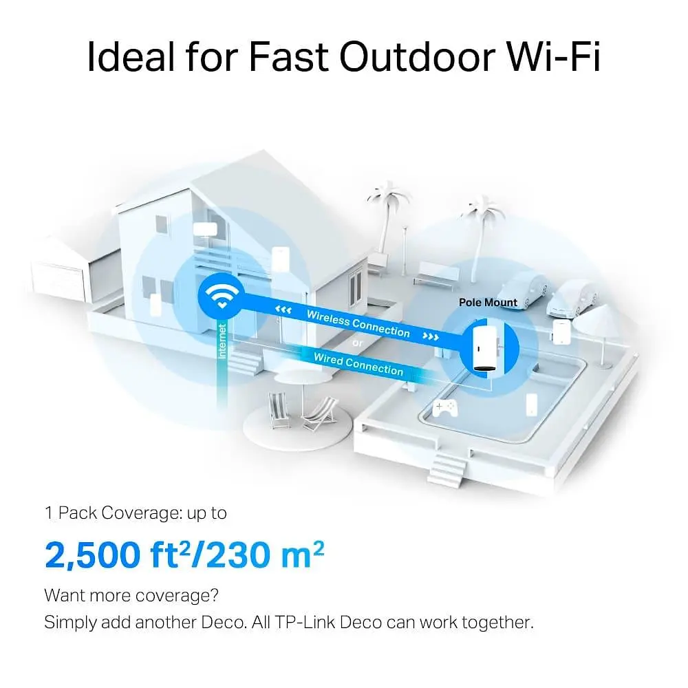 MESH-система TP-Link WiFi-Mesh Deco X50 AX3000, 2xGE LANWAN, 1мод, зовнішня (Deco-X50-Outdoor-1-pack) - фото 6