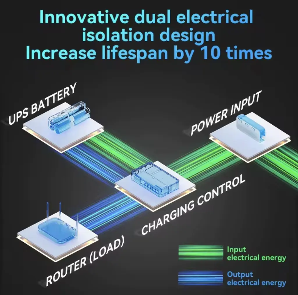 Skazeke D2P — Мини ИБП (UPS) 18000mAh (5-24V) для роутеров, камер, модемов и другого оборудования. - фото 9