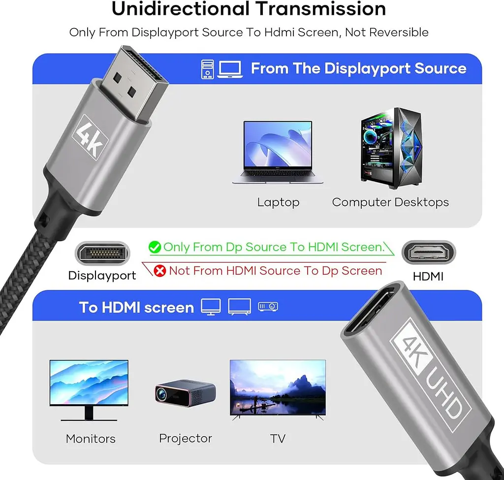 Адаптер Tanzato DisplayPort → HDMI 4K для ноутбуків, ПК і телевізорів - фото 3