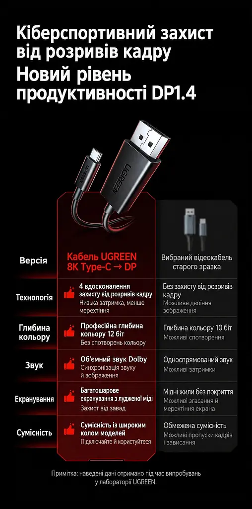 Відеокабель UGREEN CM774 USB-C - DisplayPort 1.4 8K 60 Гц 1,5 м чорний (45267) - фото 14
