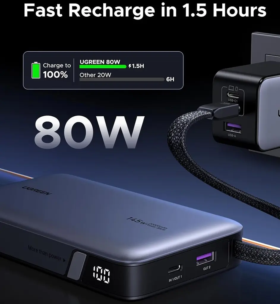 УМБ Ugreen 20000mAh 145W PD3.1.QC, USB-A,USB-С IN/OUT, with built in USB-C cable (PB551) Gray - фото 6