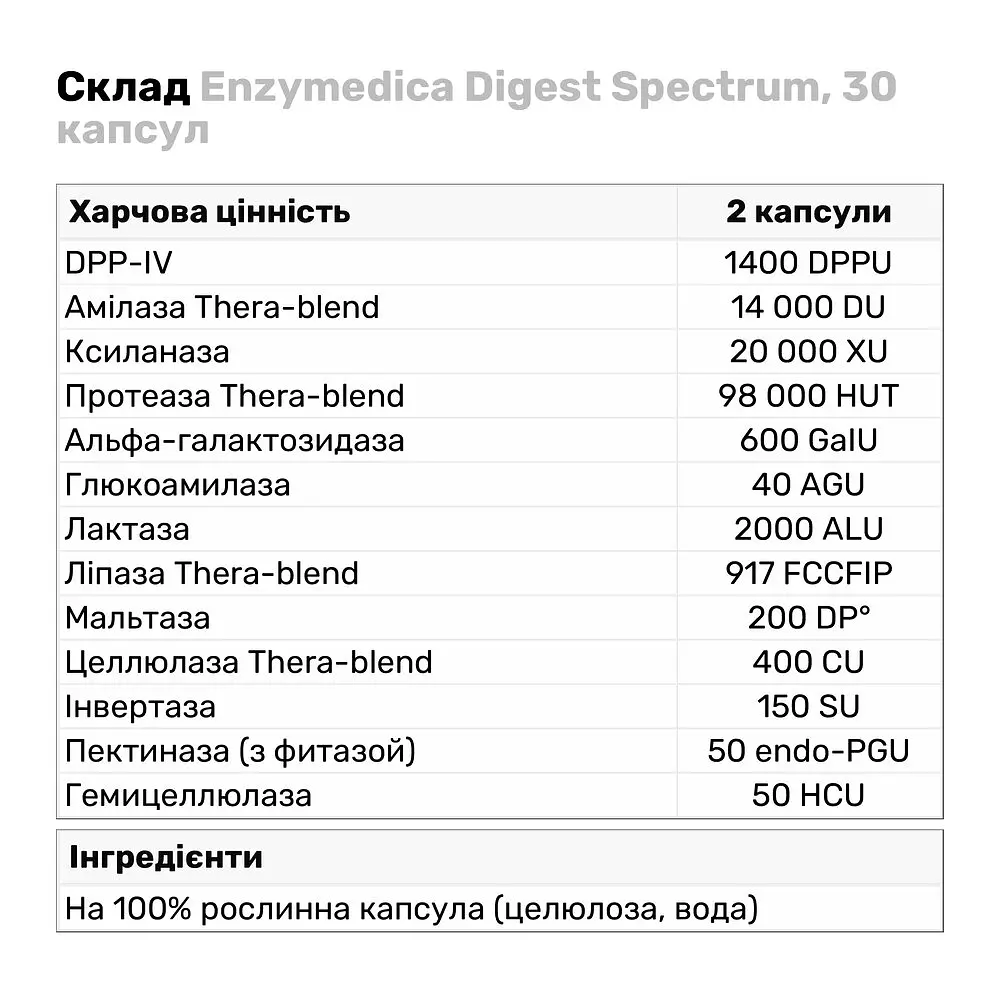 Натуральная добавка Enzymedica Digest Spectrum, 30 капсул - фото 3