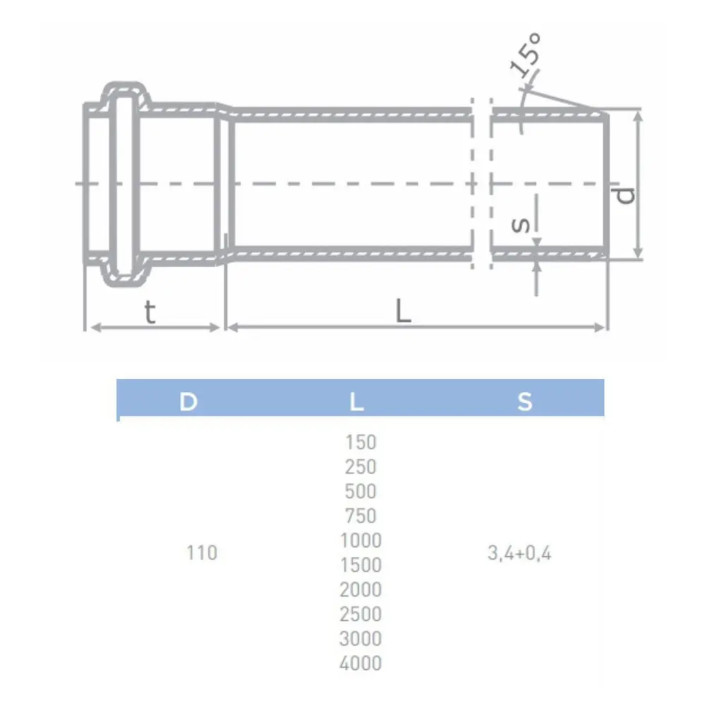 Труба каналізаційна безшумна Pestan S-Line 110/250 мм 30412 - фото 3