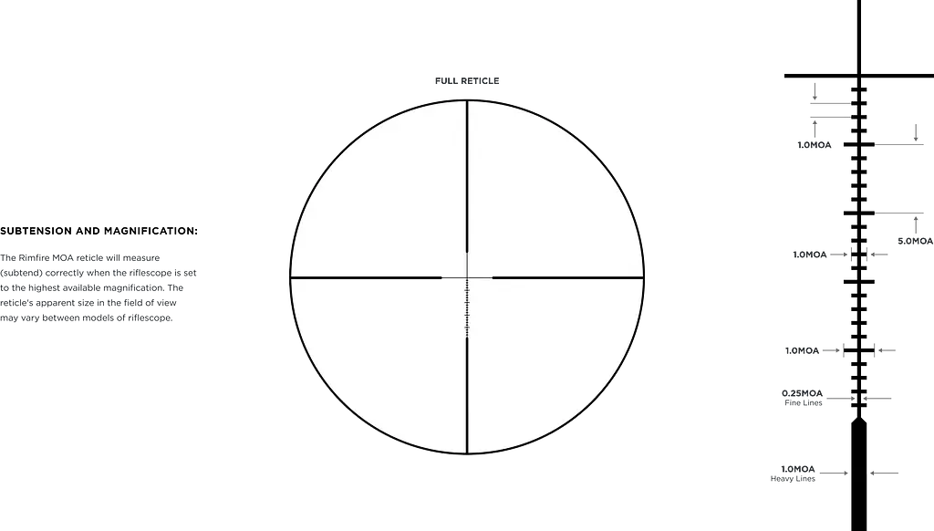 Приціл оптичний LEUPOLD VX-Freedom 3-9х40 (1 inch) Rimfier MOA - фото 4
